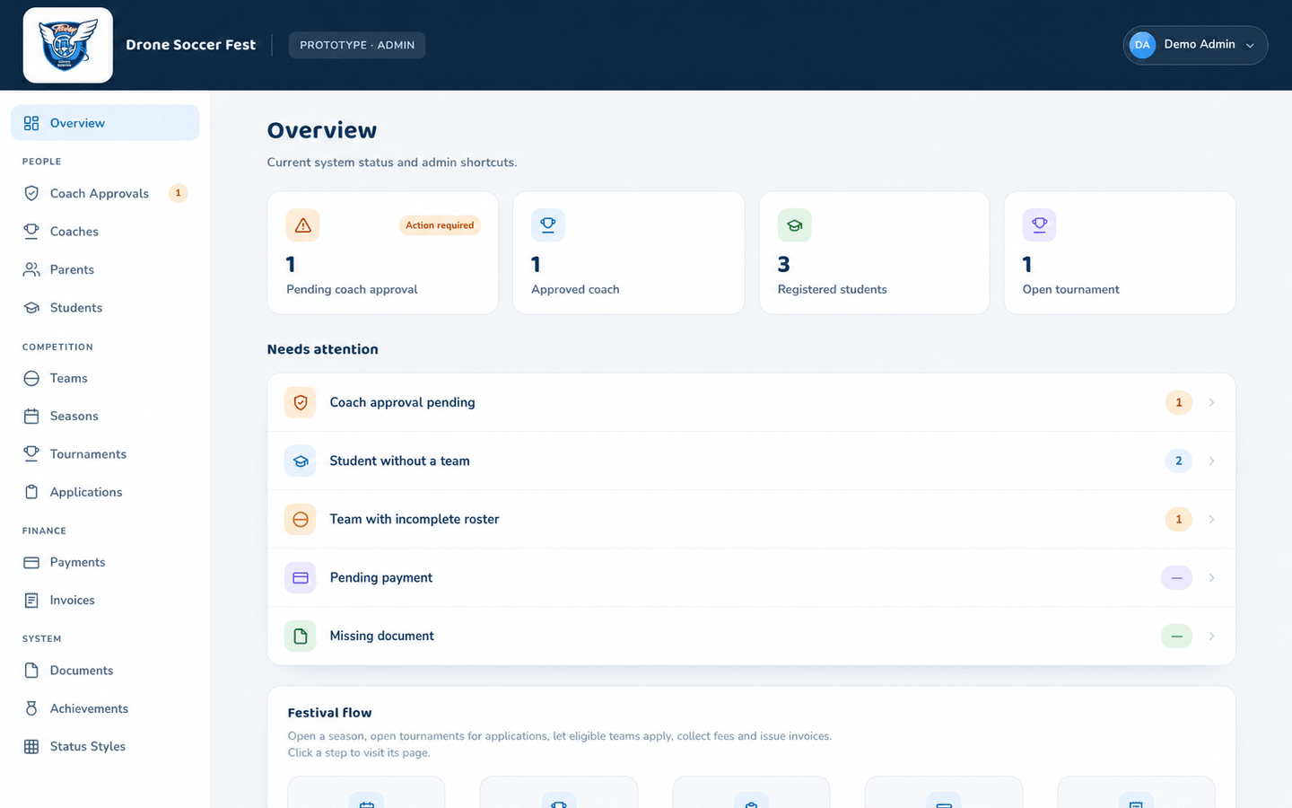 Drone Soccer Fest admin overview showing approvals, teams, payments and documents as queues